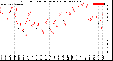 Milwaukee Weather Wind Speed<br>10 Minute Average<br>(4 Hours)