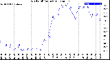 Milwaukee Weather Wind Chill<br>(24 Hours)