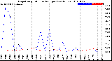 Milwaukee Weather Evapotranspiration<br>vs Rain per Day<br>(Inches)