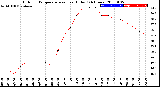 Milwaukee Weather Outdoor Temperature<br>vs Heat Index<br>(24 Hours)