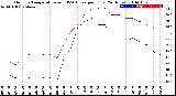 Milwaukee Weather Outdoor Temperature<br>vs THSW Index<br>per Hour<br>(24 Hours)