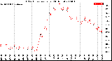 Milwaukee Weather THSW Index<br>per Hour<br>(24 Hours)