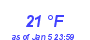 Milwaukee Weather Dewpoint High High Month