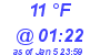 Milwaukee Weather Dewpoint High Low Today