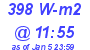 Milwaukee Weather Solar Radiation High Today