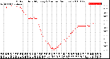 Milwaukee Weather Outdoor Humidity<br>Every 5 Minutes<br>(24 Hours)