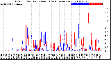 Milwaukee Weather Outdoor Rain<br>Daily Amount<br>(Past/Previous Year)