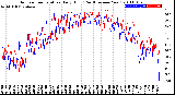 Milwaukee Weather Outdoor Temperature<br>Daily High<br>(Past/Previous Year)