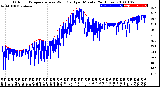 Milwaukee Weather Outdoor Temperature<br>vs Wind Chill<br>per Minute<br>(24 Hours)