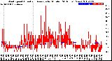 Milwaukee Weather Wind Speed<br>Actual and Average<br>by Minute<br>(24 Hours) (New)