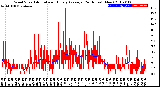 Milwaukee Weather Wind Speed<br>Actual and Hourly<br>Average<br>(24 Hours) (New)