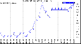 Milwaukee Weather Wind Chill<br>(24 Hours)