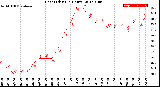 Milwaukee Weather Heat Index<br>(24 Hours)