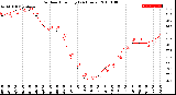 Milwaukee Weather Outdoor Humidity<br>(24 Hours)