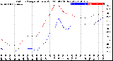 Milwaukee Weather Outdoor Temperature<br>vs Wind Chill<br>(24 Hours)