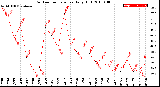 Milwaukee Weather Outdoor Temperature<br>Daily High