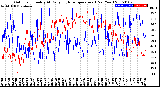 Milwaukee Weather Outdoor Humidity<br>At Daily High<br>Temperature<br>(Past Year)