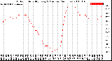 Milwaukee Weather Outdoor Humidity<br>Every 5 Minutes<br>(24 Hours)