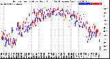 Milwaukee Weather Outdoor Temperature<br>Daily High<br>(Past/Previous Year)