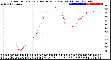 Milwaukee Weather Outdoor Temperature<br>vs Heat Index<br>per Minute<br>(24 Hours)