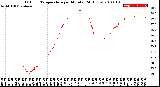 Milwaukee Weather Outdoor Temperature<br>per Minute<br>(24 Hours)