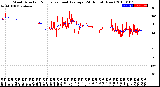 Milwaukee Weather Wind Direction<br>Normalized and Average<br>(24 Hours) (New)