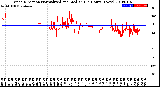 Milwaukee Weather Wind Direction<br>Normalized and Median<br>(24 Hours) (New)