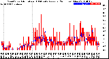 Milwaukee Weather Wind Speed<br>Actual and 10 Minute<br>Average<br>(24 Hours) (New)