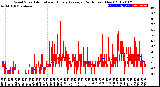 Milwaukee Weather Wind Speed<br>Actual and Hourly<br>Average<br>(24 Hours) (New)