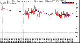 Milwaukee Weather Wind Direction<br>Normalized and Average<br>(24 Hours) (Old)