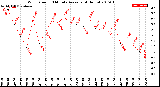 Milwaukee Weather Wind Speed<br>10 Minute Average<br>(4 Hours)