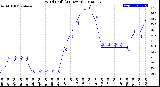 Milwaukee Weather Wind Chill<br>(24 Hours)