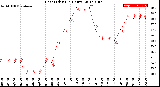 Milwaukee Weather Heat Index<br>(24 Hours)