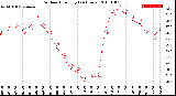 Milwaukee Weather Outdoor Humidity<br>(24 Hours)