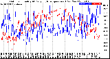 Milwaukee Weather Outdoor Humidity<br>At Daily High<br>Temperature<br>(Past Year)