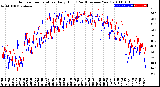 Milwaukee Weather Outdoor Temperature<br>Daily High<br>(Past/Previous Year)