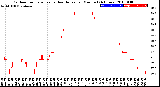 Milwaukee Weather Outdoor Temperature<br>vs Heat Index<br>per Minute<br>(24 Hours)