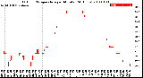 Milwaukee Weather Outdoor Temperature<br>per Minute<br>(24 Hours)