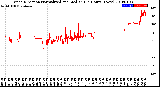 Milwaukee Weather Wind Direction<br>Normalized and Median<br>(24 Hours) (New)