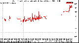 Milwaukee Weather Wind Direction<br>Normalized<br>(24 Hours) (New)