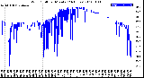 Milwaukee Weather Wind Chill<br>per Minute<br>(24 Hours)