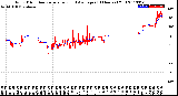 Milwaukee Weather Wind Direction<br>Normalized and Average<br>(24 Hours) (Old)