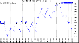 Milwaukee Weather Wind Chill<br>(24 Hours)