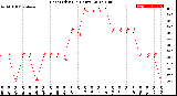 Milwaukee Weather Heat Index<br>(24 Hours)