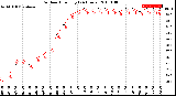 Milwaukee Weather Outdoor Humidity<br>(24 Hours)