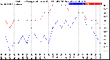 Milwaukee Weather Outdoor Temperature<br>vs Wind Chill<br>(24 Hours)