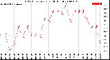 Milwaukee Weather THSW Index<br>per Hour<br>(24 Hours)