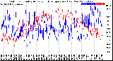 Milwaukee Weather Outdoor Humidity<br>At Daily High<br>Temperature<br>(Past Year)