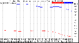 Milwaukee Weather Outdoor Humidity<br>vs Temperature<br>Every 5 Minutes