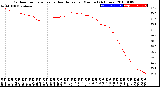 Milwaukee Weather Outdoor Temperature<br>vs Heat Index<br>per Minute<br>(24 Hours)